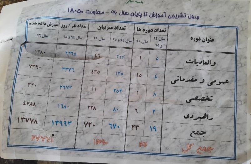 وثائق مسربة تكشف التغلغل الإيراني في أجهزة أمن النظام السوري المخلوع